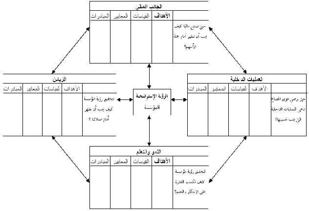 Image 1 - ntyj-drs-hl-lmrqb-ltsyry-fy-ljzyr نتائج دراسة حالة المراقبة التسيرية في الجزائر