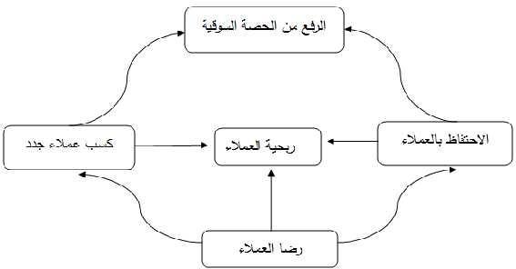 Image 2 - ntyj-drs-hl-lmrqb-ltsyry-fy-ljzyr تحليل نتائج دراسة حالة المراقبة التسيرية في شركة ALTRO الجزائرية