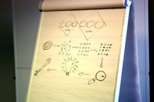 استراتيجيات مبتكرة لتعزيز الكفاءات من خلال التكوين